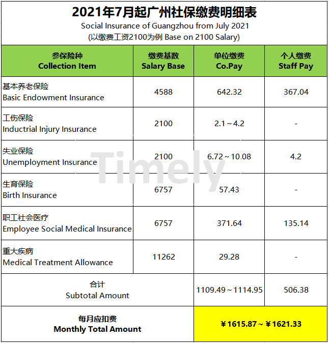 社保繳費(fèi)明細(xì).jpg